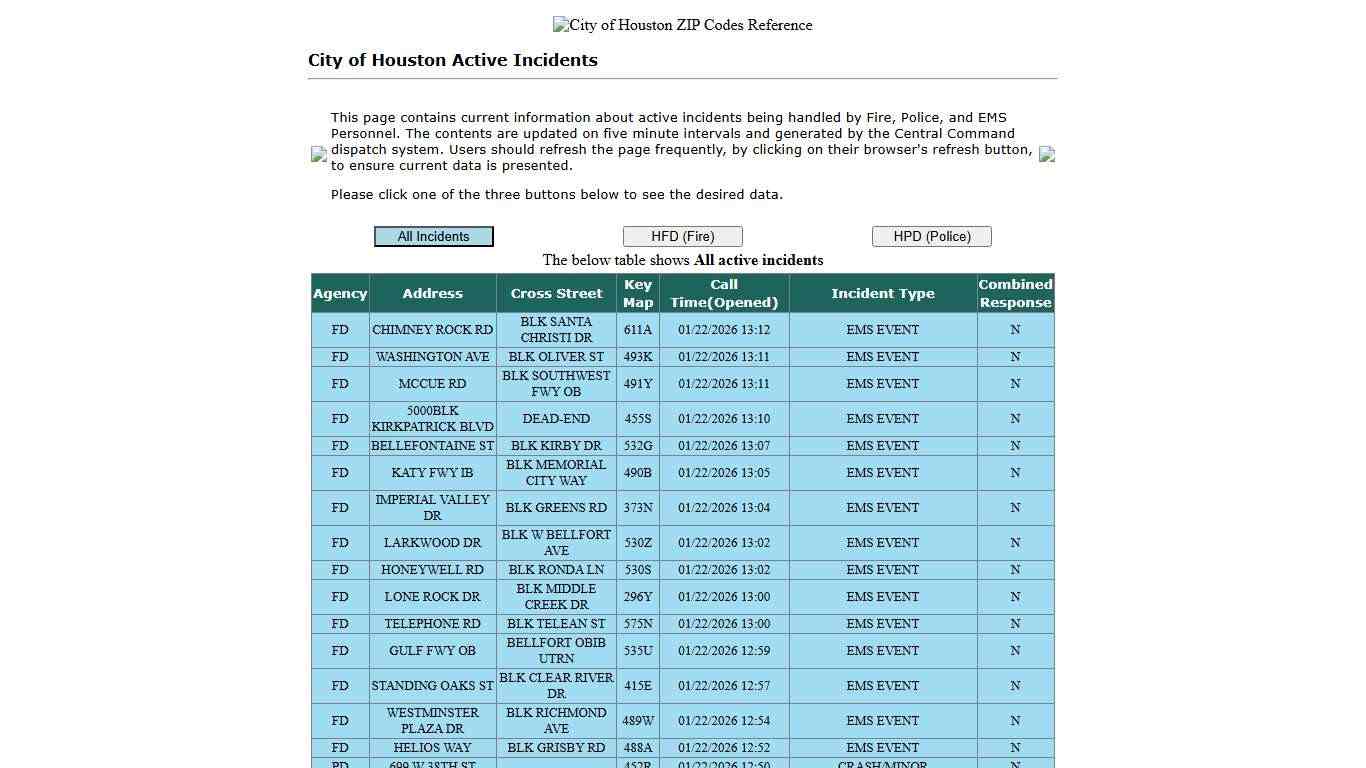 City of Houston -- HFD / HPD Active Incidents